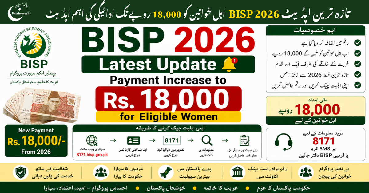 BISP 2026 latest update, BISP payment increased to Rs. 18,000, Benazir Income Support Programme payment, 8171 BISP payment check, eligible women payment, BISP CNIC verification, payment status and eligibility