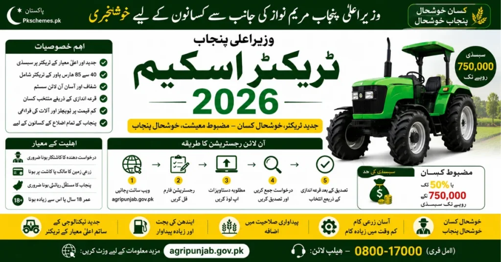 CM Punjab Tractor Scheme 2026 for farmers, Punjab tractor subsidy program, Green Tractor initiative, agricultural tractor support, farmer subsidy scheme, new tractor distribution, Punjab agriculture scheme, tractor allotment and farmer eligibility