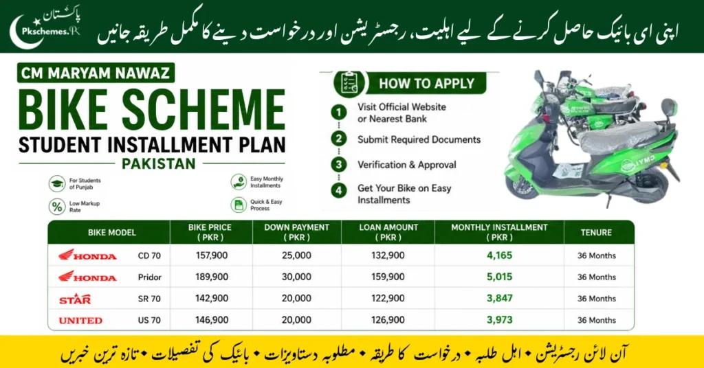 Maryam Nawaz Bike Scheme Installment Plan, Punjab Bike Scheme Online Registration, Maryam Nawaz E-Bike Scheme for Students, Punjab Electric Bike Scheme, Bike Scheme Installment Monthly