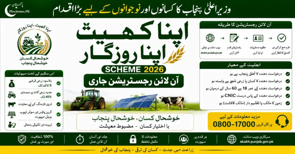 Apna Khet Apna Rozgar Scheme 2026, Apna Khet Apna Rozgar Program Punjab, Punjab farmers loan scheme youth, employment scheme Punjab
