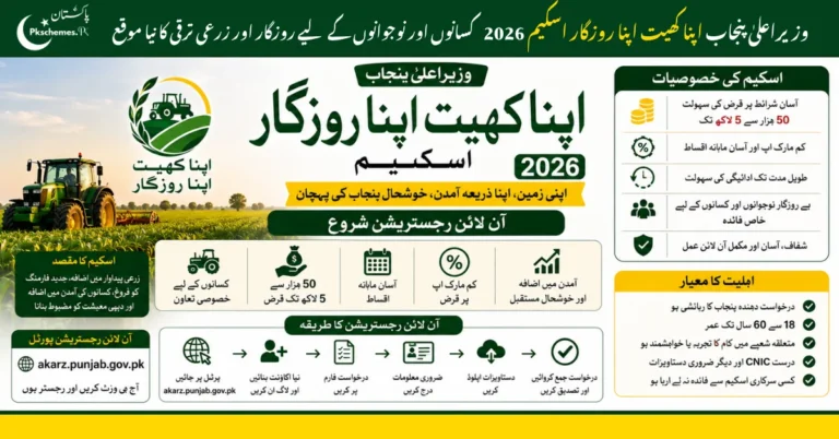 CM Punjab Apna Khet Apna Rozgar Scheme 2026, Apna Khet Apna Rozgar Punjab, Punjab agriculture loan scheme, farmer loan program, agricultural financing,online apply and eligibility