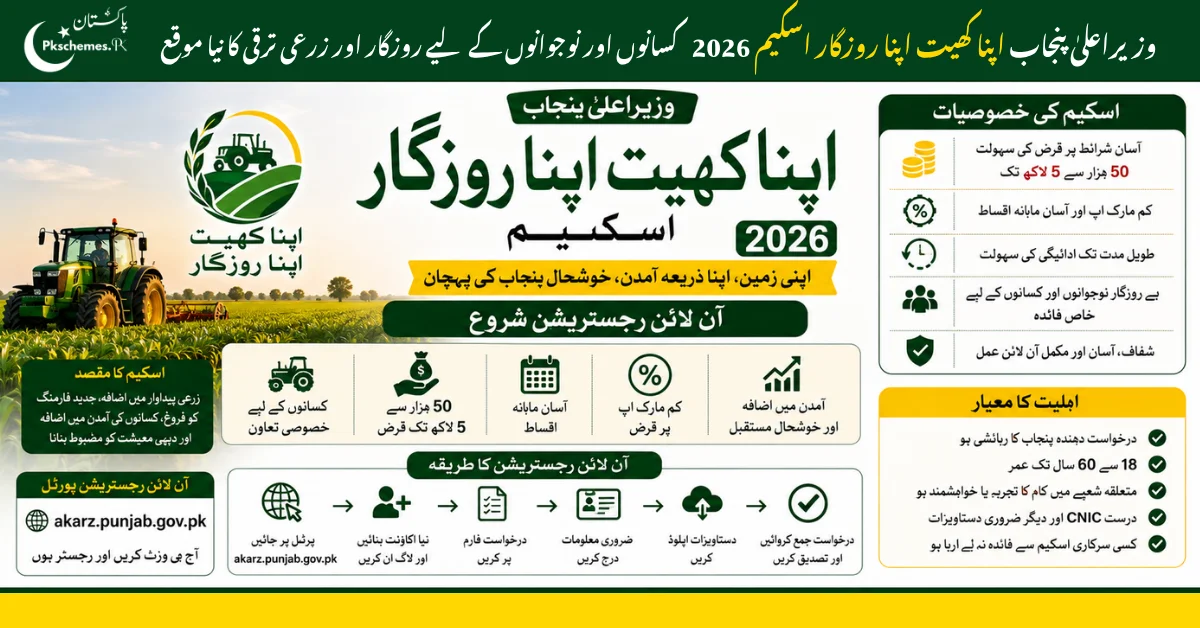 CM Punjab Apna Khet Apna Rozgar Scheme 2026, Apna Khet Apna Rozgar Punjab, Punjab agriculture loan scheme, farmer loan program, agricultural financing,online apply and eligibility