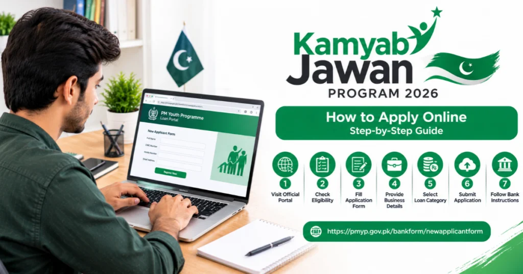Kamyab Jawan Program 2026 online registration, PM Youth Loan application form, business loan eligibility and application process in Pakistan